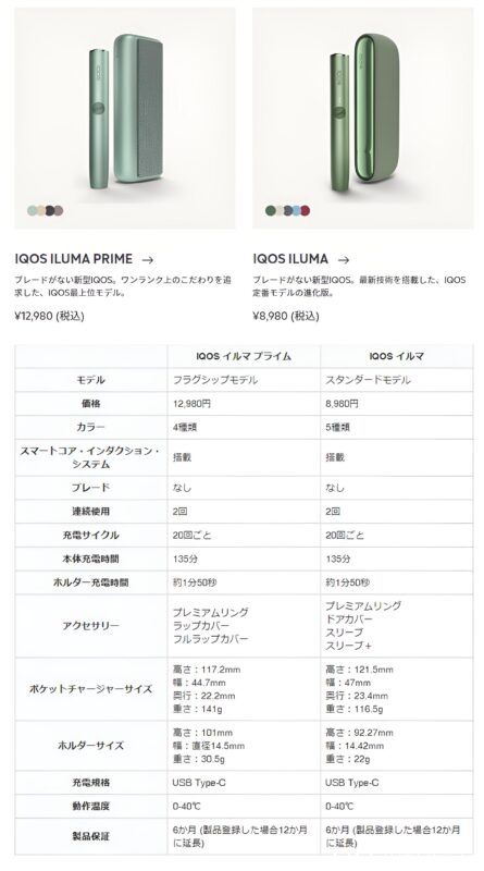 IQOS ILUMA系列全新登場:革新加熱技術,開啟無煙新體驗 3 iluma和prime差別