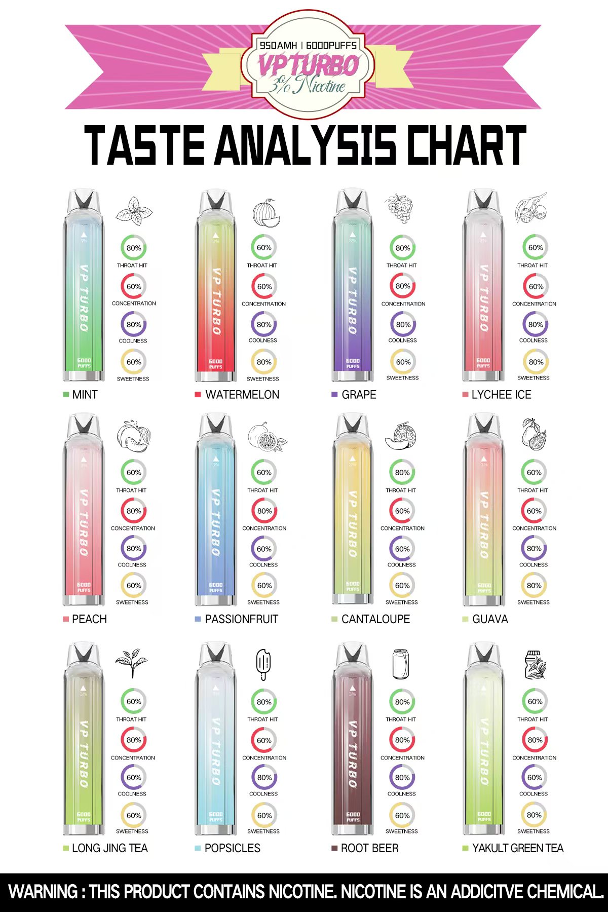 VP Turbo 6000 Puffs 拋棄式電子煙 一次性霧化桿 5 vp turbo拋棄式電子煙