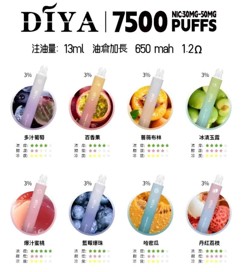 Diya 7500 Puffs 拋棄式電子煙 叮啞一次性煙桿 新款上市 可充電霧化桿推薦 1 Diya 7500 Puffs 拋棄式電子煙 叮啞一次性煙桿 新款上市 可充電霧化桿推薦