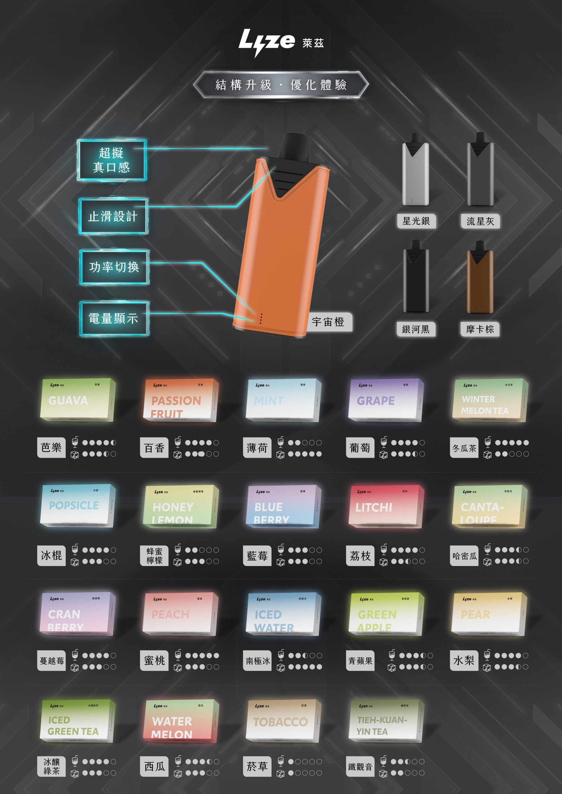 Lyze 10000口換彈式主機 萊茲電子煙桿(東京魔盒通用) 8W/13W 功率可調 五款金屬配色 2 Lyze 10000口換彈式主機 萊茲電子煙桿(東京魔盒通用) 8W/13W 功率可調 五款金屬配色:圖片 2