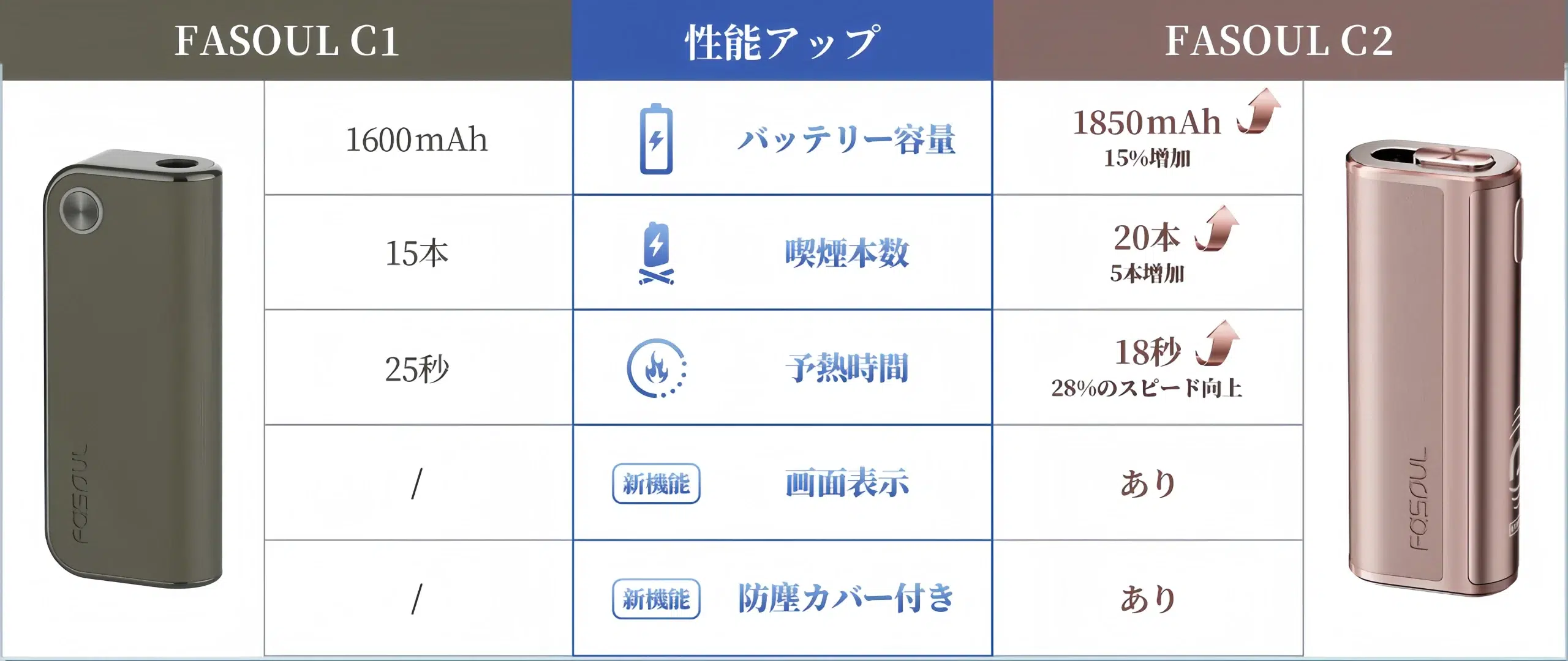 最強二回機 Fasoul C2煙機 TEREA煙彈專用加熱主機 台灣現貨 34 Fasoul C2 最強二回煙機
