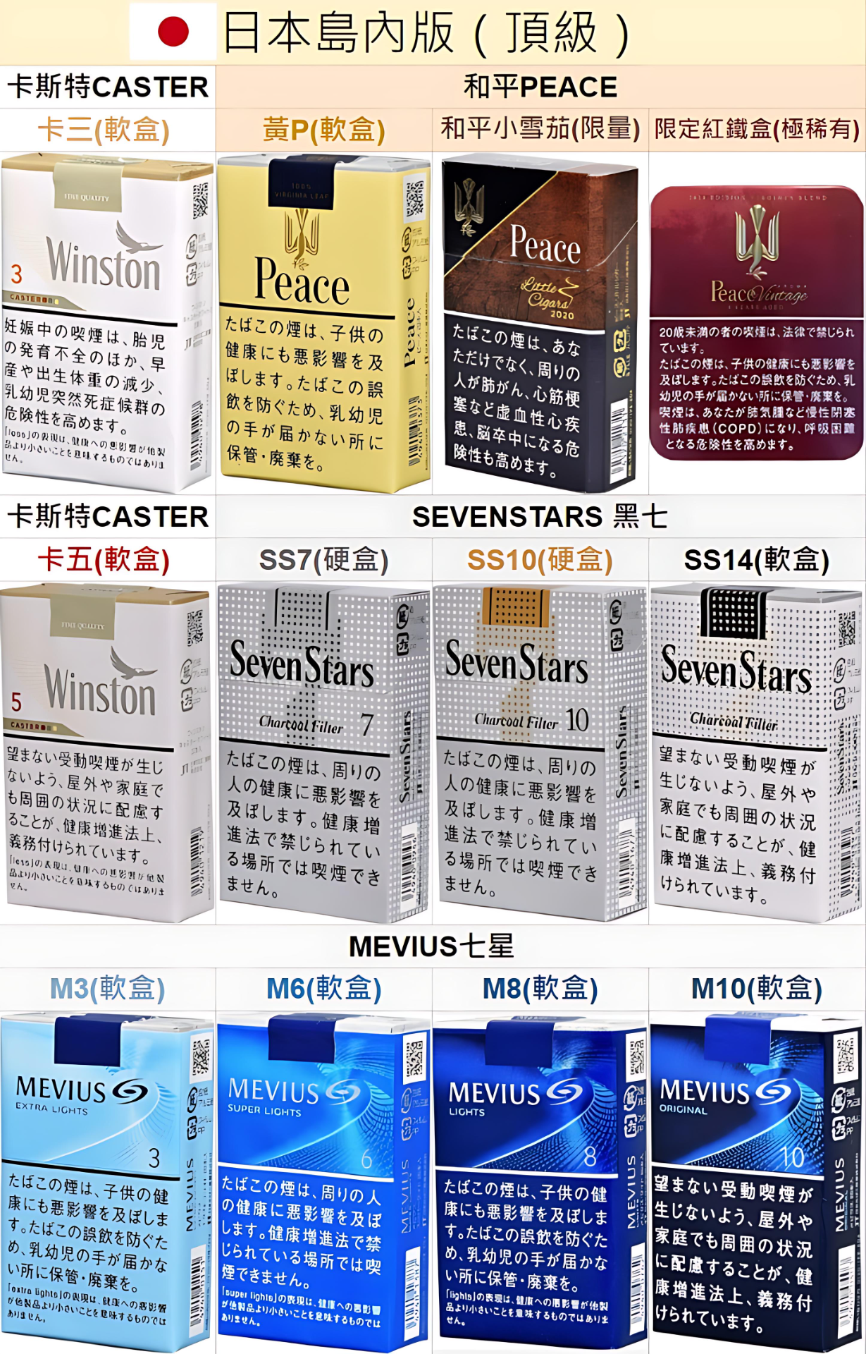 日本紙煙 七星 駱駝 梅比烏斯 和平香煙 頂級日本稻子 台灣現貨 711到付 1 日本紙煙 七星 駱駝 梅比烏斯 和平香煙 頂級日本稻子 台灣現貨 711到付
