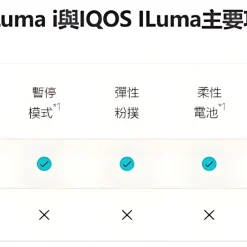 IQOS ILuma Prime主機 ILUMA主機 Terea專用主機 加熱煙主機 台灣電子菸批發 711到付 9 iqos iluam i prime
