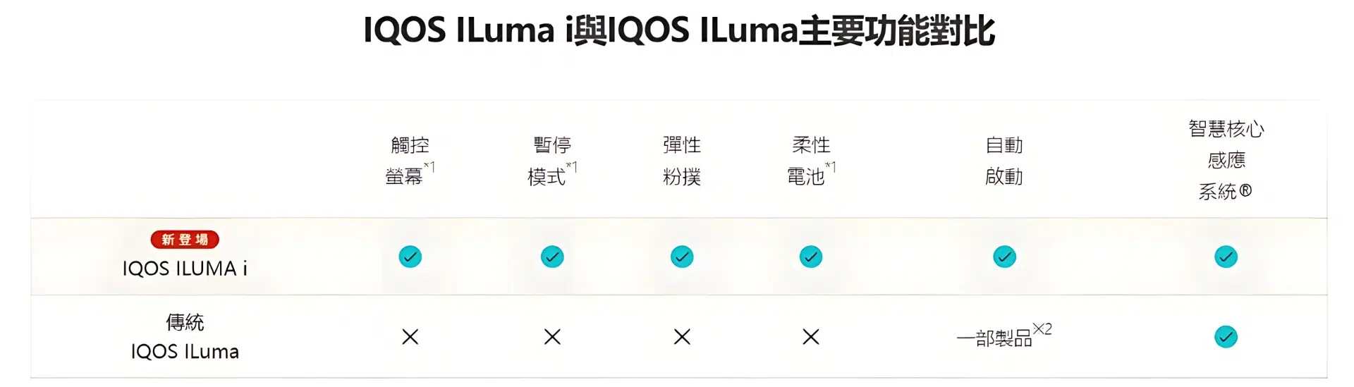 IQOS ILuma Prime主機 ILUMA主機 Terea專用主機 加熱煙主機 台灣電子菸批發 711到付 5 IQOS ILuma Prime主機 ILUMA主機 Terea專用主機 加熱煙主機 台灣電子菸批發 711到付:圖片 5