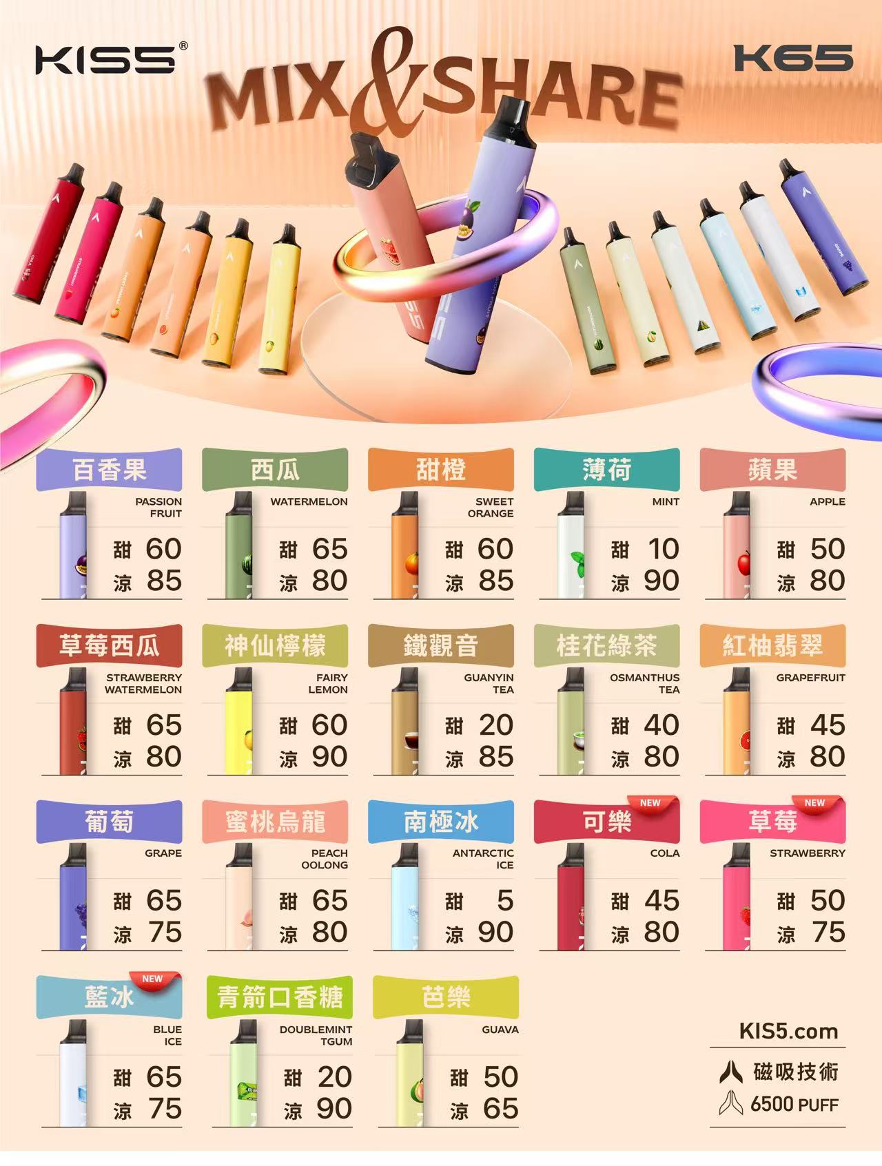 Kis5 6500 Puffs 鎧斯5號一次性電子煙 K65 MIX&SHARE 1 Kis5 6500 Puffs 鎧斯5號一次性電子煙 K65 MIX&SHARE